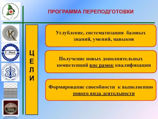 ПРОГРАММА ПЕРЕПОДГОТОВКИ Ц Е Л И Углубление, систематизация базовых знаний, умений, навыков