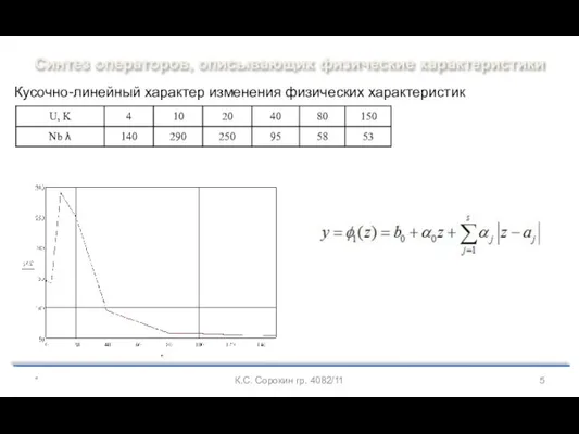 Синтез операторов, описывающих физические характеристики * К.С. Сорокин гр. 4082/11 Кусочно-линейный характер изменения физических характеристик