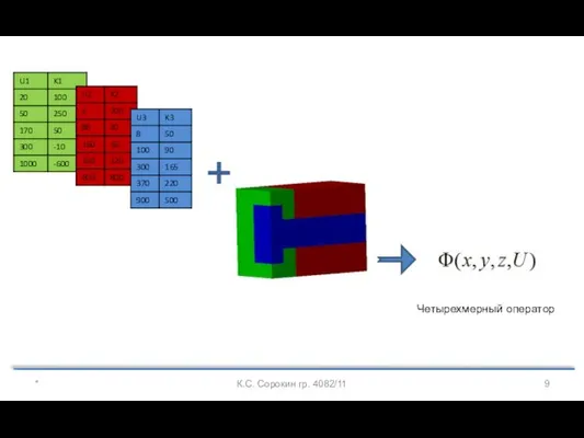 * К.С. Сорокин гр. 4082/11 Четырехмерный оператор
