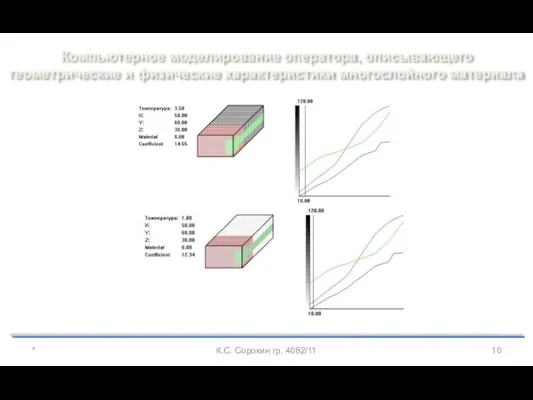 Компьютерное моделирование оператора, описывающего геометрические и физические характеристики многослойного материала * К.С. Сорокин гр. 4082/11