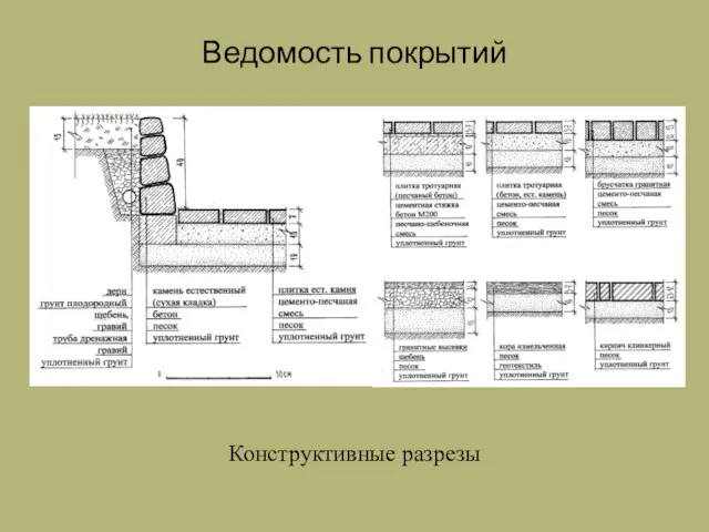 Ведомость покрытий Конструктивные разрезы