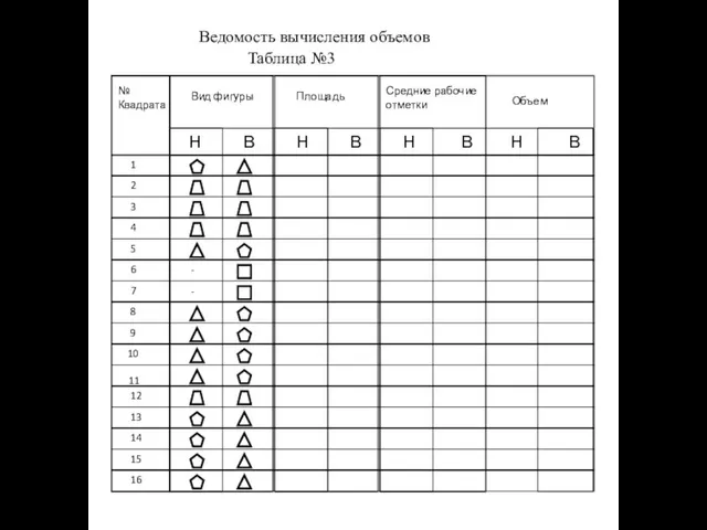 № Квадрата Вид фигуры Площадь Средние рабочие отметки Объем Н В Н