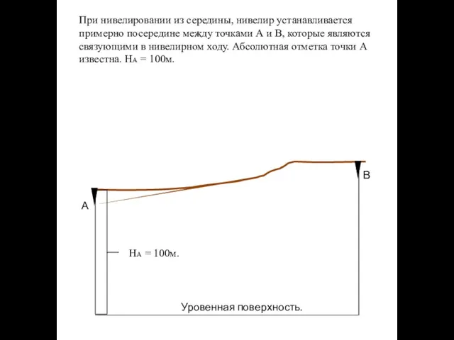 Уровенная поверхность. НА = 100м.