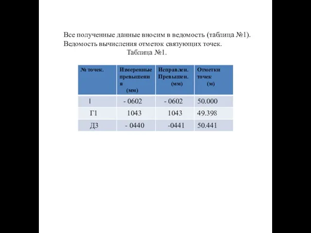 Все полученные данные вносим в ведомость (таблица №1). Ведомость вычисления отметок связующих точек. Таблица №1.