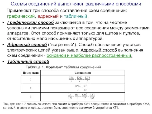 Схемы соединений выполняют различными способами Применяют три способа составления схем соединений: графический,