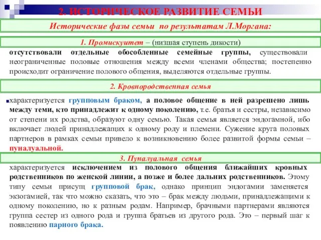 2. ИСТОРИЧЕСКОЕ РАЗВИТИЕ СЕМЬИ отсутствовали отдельные обособленные семейные группы, существовали неограниченные половые