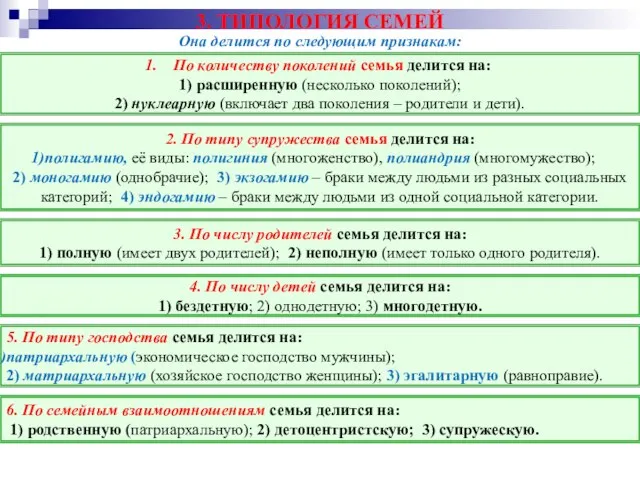 3. ТИПОЛОГИЯ СЕМЕЙ Она делится по следующим признакам: По количеству поколений семья