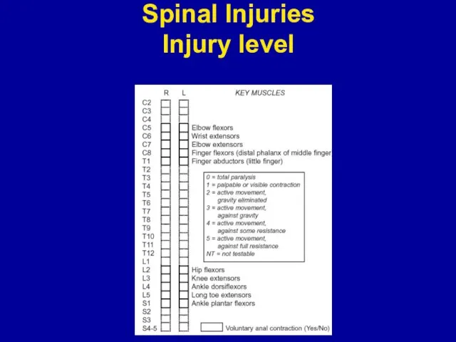 Spinal Injuries Injury level