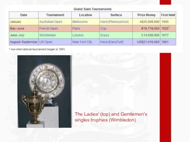 The Ladies' (top) and Gentlemen's singles trophies (Wimbledon)