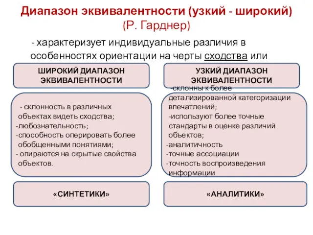 Диапазон эквивалентности (узкий - широкий) (Р. Гарднер) - характеризует индивидуальные различия в