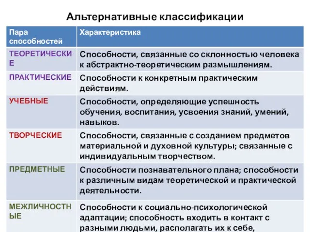 Альтернативные классификации