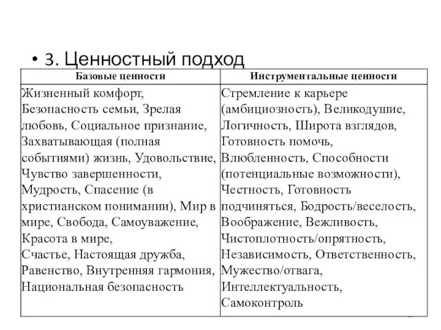 3. Ценностный подход