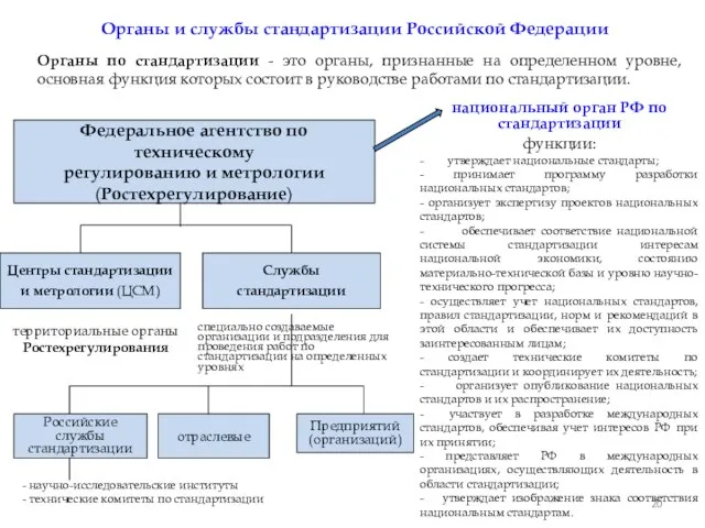 Органы и службы стандартизации Российской Федерации Органы по стандартизации - это органы,