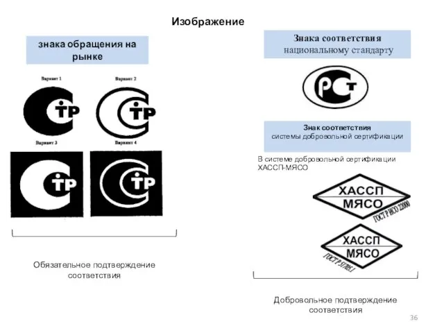 знака обращения на рынке Изображение Знака соответствия национальному стандарту Знак соответствия системы