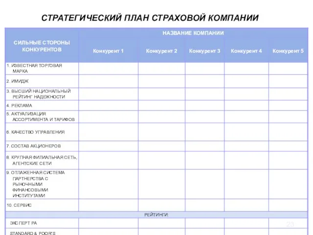 Анализ факторов, определяющих превосходство конкурентов СТРАТЕГИЧЕСКИЙ ПЛАН СТРАХОВОЙ КОМПАНИИ