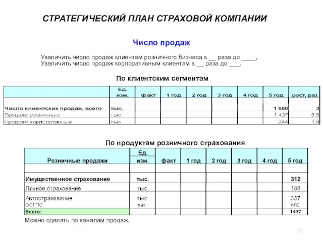 Число продаж Увеличить число продаж клиентам розничного бизнеса в __ раза до