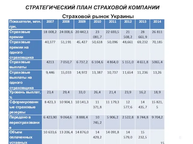 Страховой рынок Украины СТРАТЕГИЧЕСКИЙ ПЛАН СТРАХОВОЙ КОМПАНИИ