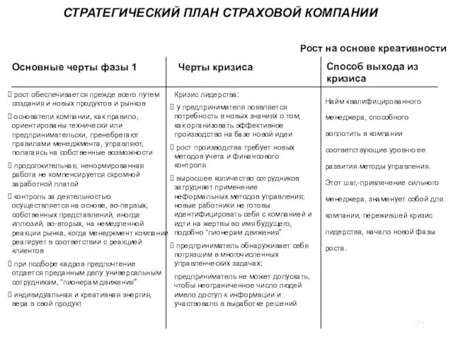 рост обеспечивается прежде всего путем создания и новых продуктов и рынков основатели