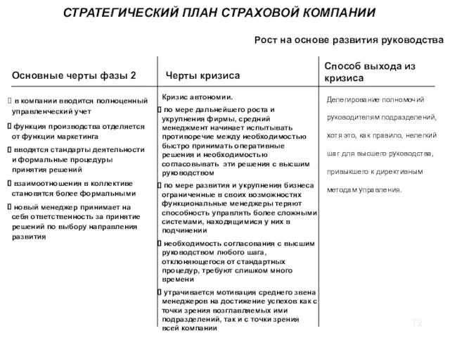 в компании вводится полноценный управленческий учет функция производства отделяется от функции маркетинга