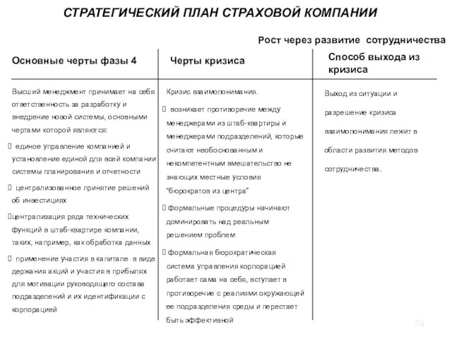 Высший менеджмент принимает на себя ответственность за разработку и внедрение новой системы,