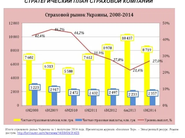 СТРАТЕГИЧЕСКИЙ ПЛАН СТРАХОВОЙ КОМПАНИИ Итоги страхового рынка Украины за 1 полугодие 2014