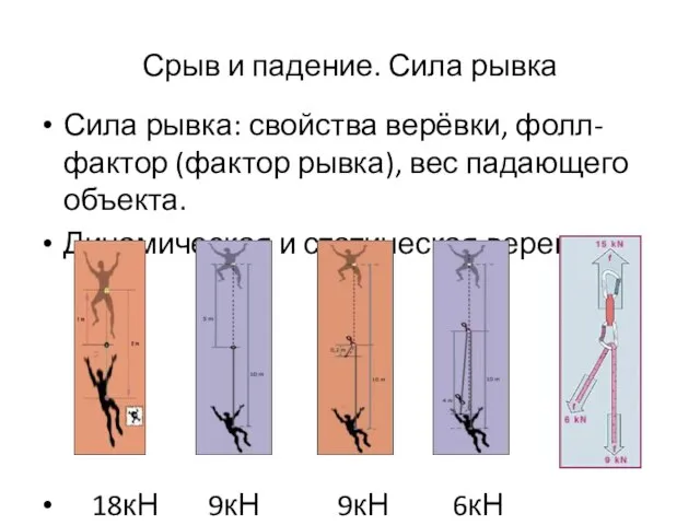 Срыв и падение. Сила рывка Сила рывка: свойства верёвки, фолл-фактор (фактор рывка),