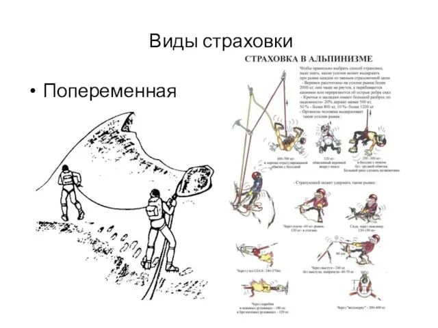 Виды страховки Попеременная