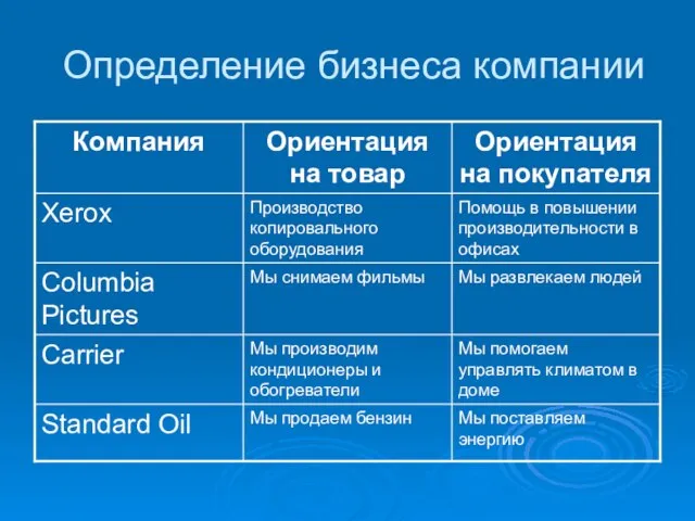 Определение бизнеса компании