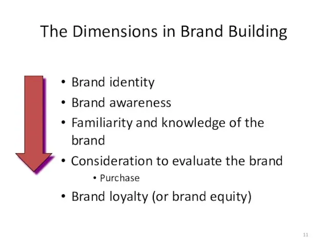 The Dimensions in Brand Building Brand identity Brand awareness Familiarity and knowledge