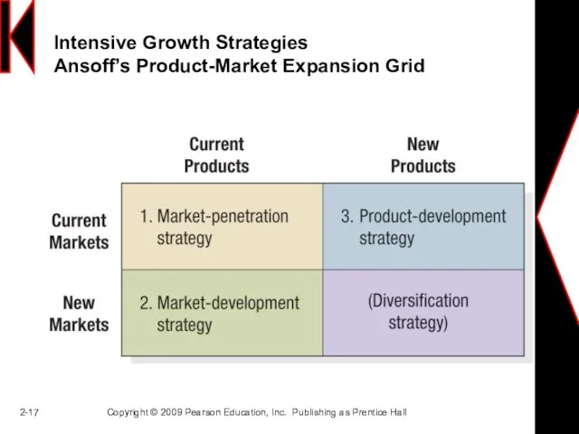 2- Copyright © 2009 Pearson Education, Inc. Publishing as Prentice Hall Intensive