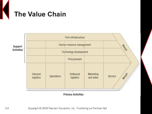 2- Copyright © 2009 Pearson Education, Inc. Publishing as Prentice Hall The Value Chain