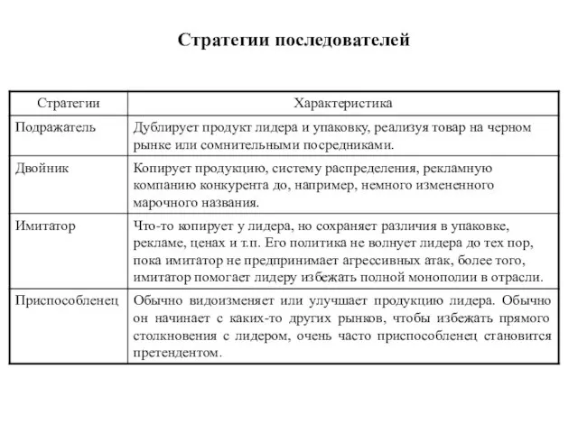 Стратегии последователей