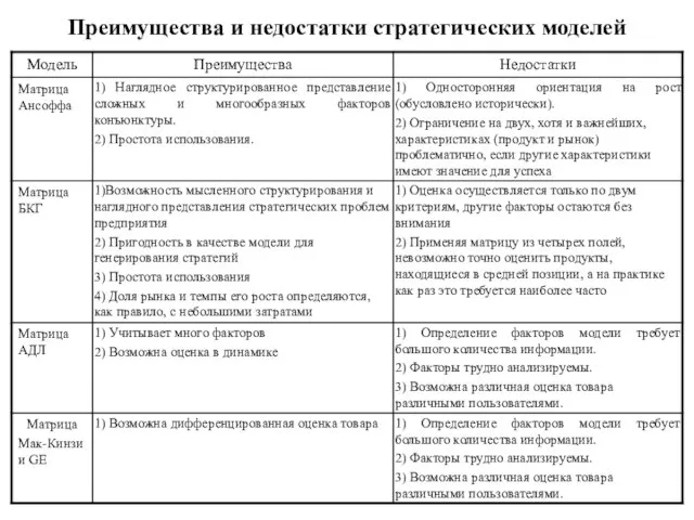 Преимущества и недостатки стратегических моделей