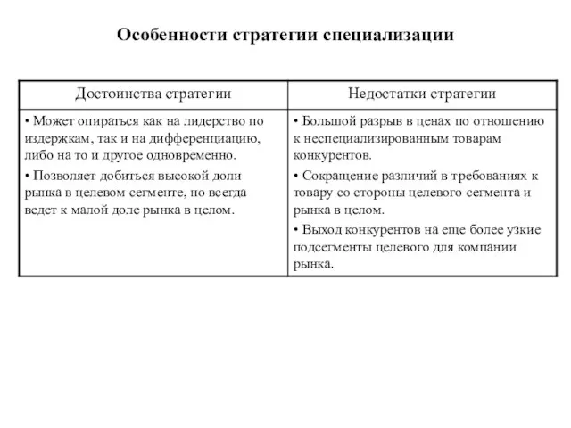 Особенности стратегии специализации