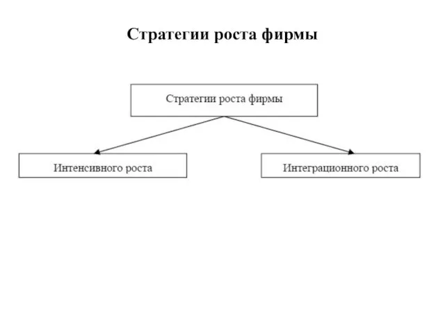 Стратегии роста фирмы