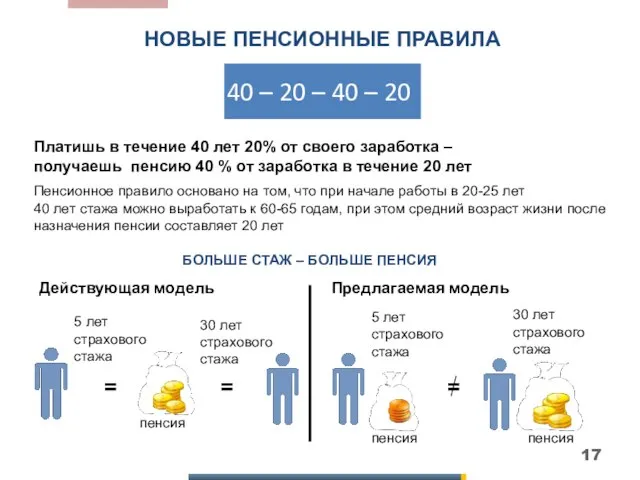 НОВЫЕ ПЕНСИОННЫЕ ПРАВИЛА Пенсионное правило основано на том, что при начале работы