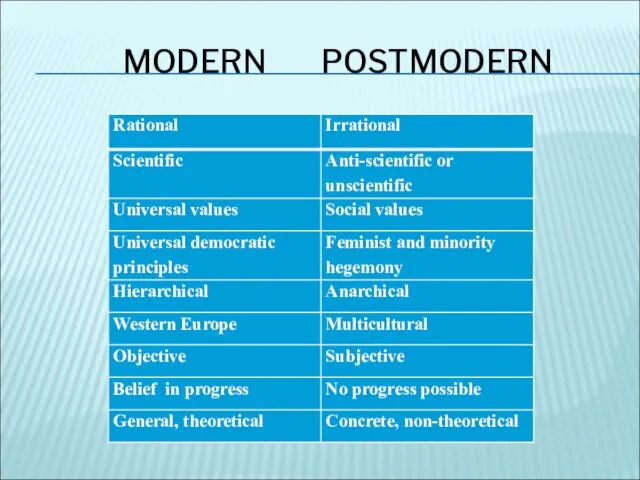 MODERN POSTMODERN