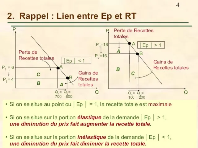 2. Rappel : Lien entre Ep et RT Si on se situe