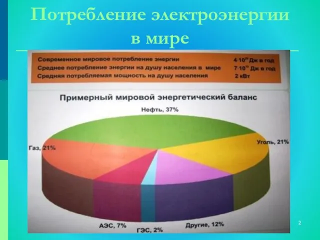 Потребление электроэнергии в мире