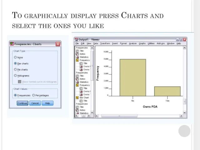 To graphically display press Charts and select the ones you like