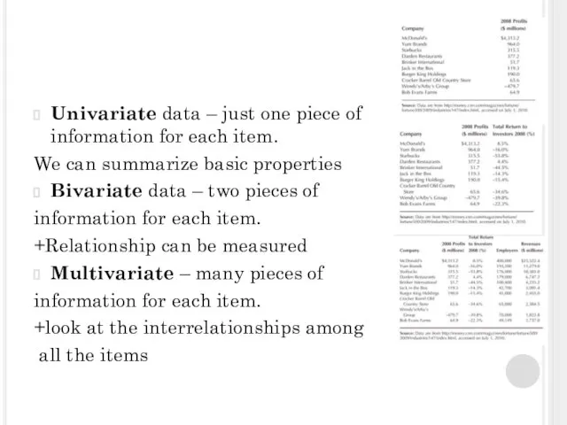 Univariate data – just one piece of information for each item. We