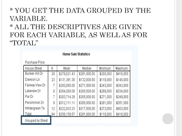 * YOU GET THE DATA GROUPED BY THE VARIABLE. * ALL THE