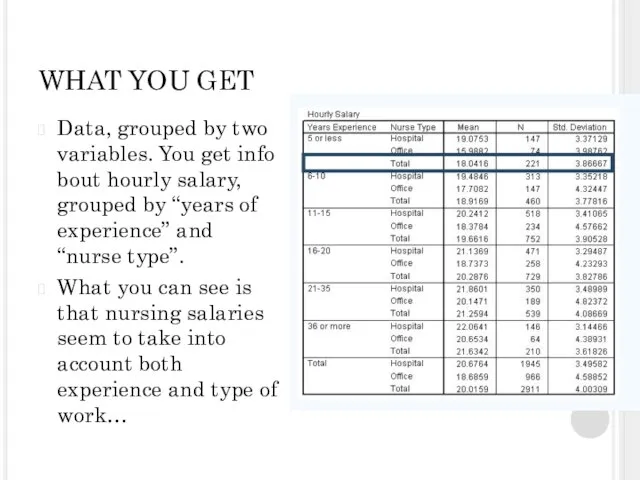 WHAT YOU GET Data, grouped by two variables. You get info bout