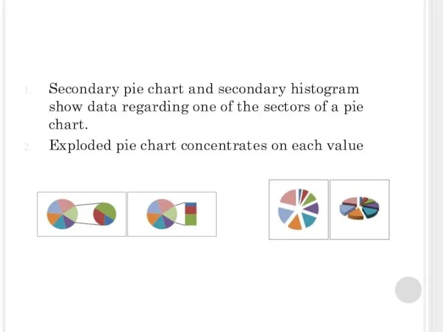 Secondary pie chart and secondary histogram show data regarding one of the