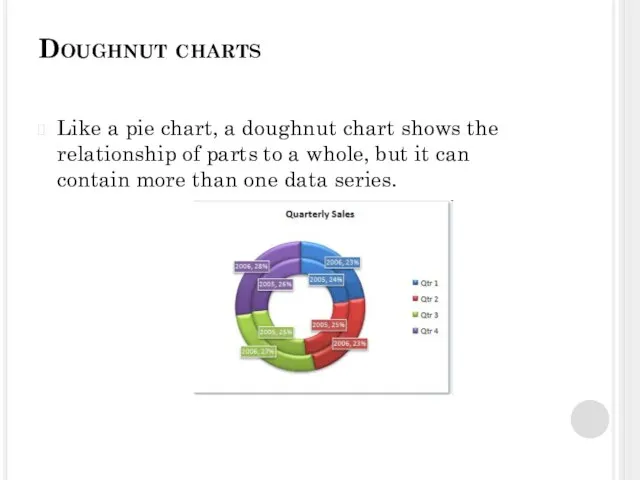 Doughnut charts Like a pie chart, a doughnut chart shows the relationship