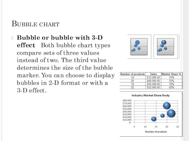 Bubble chart Bubble or bubble with 3-D effect Both bubble chart types