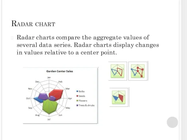 Radar chart Radar charts compare the aggregate values of several data series.