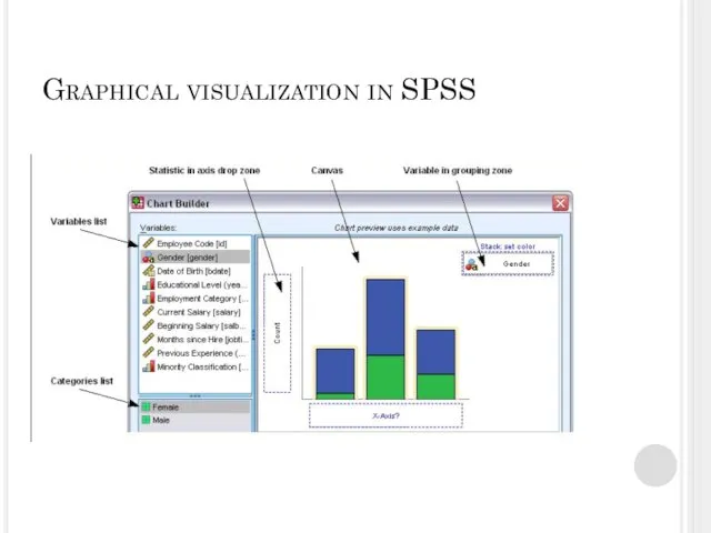 Graphical visualization in SPSS