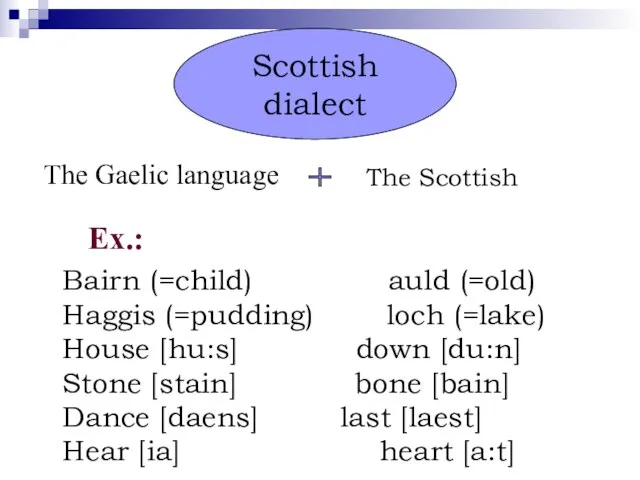 Scottish dialect The Gaelic language The Scottish Ex.: Bairn (=child) auld (=old)