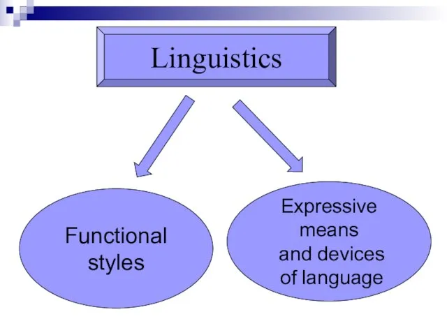 Linguistics Functional styles Expressive means and devices of language